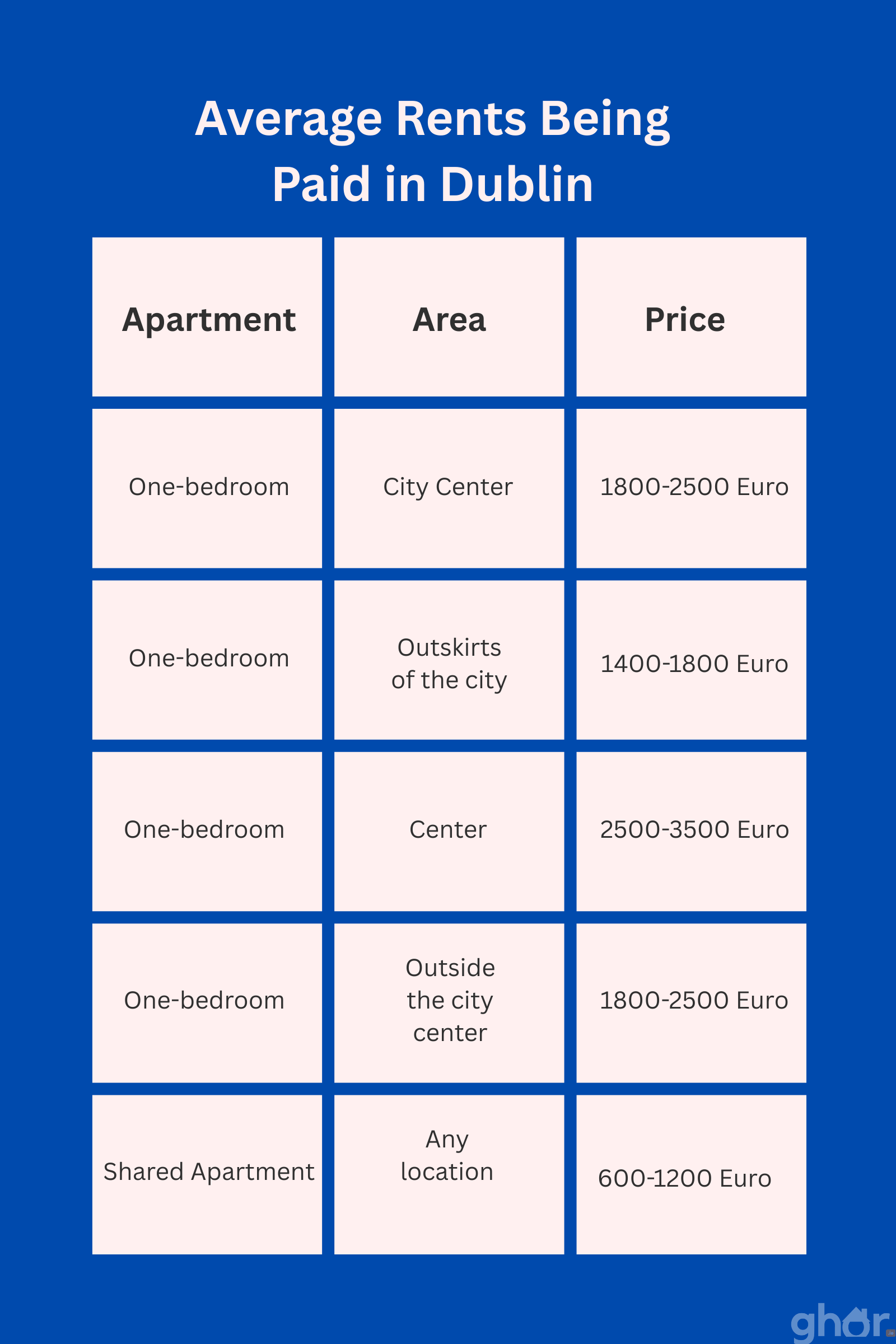 How to Find Cheap Apartments to Rent in Dublin